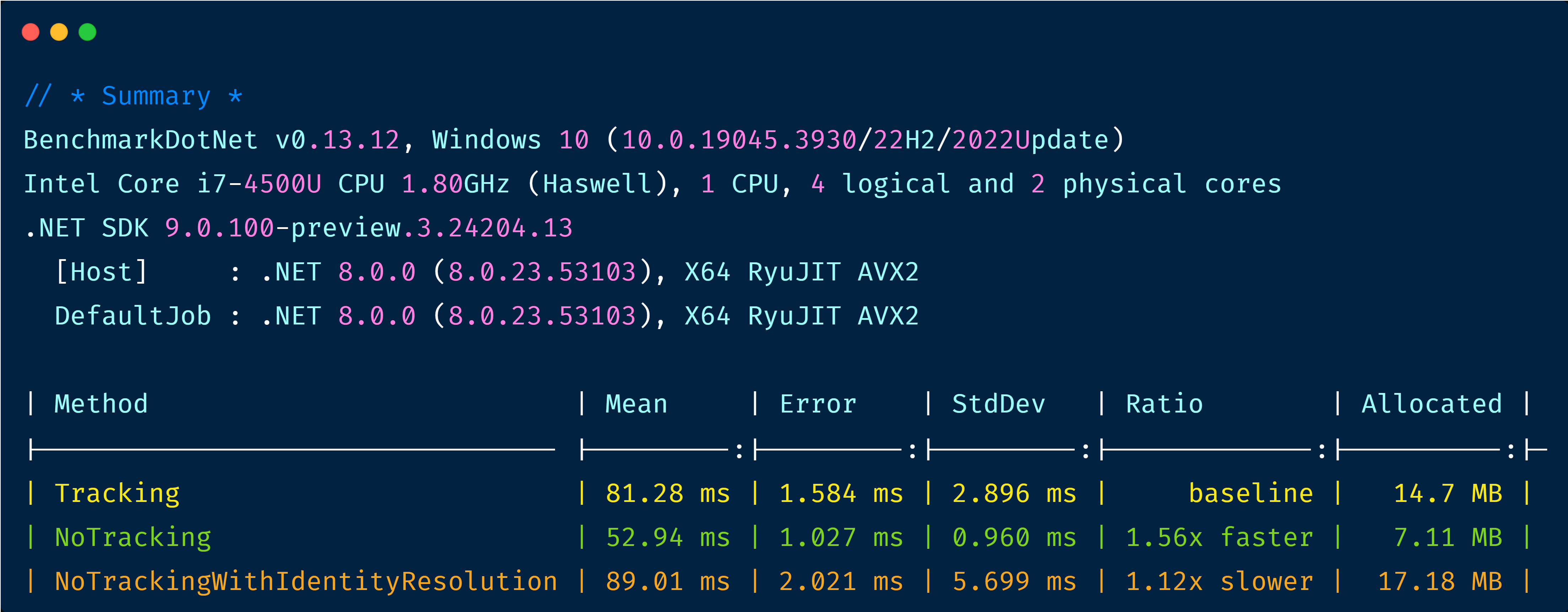 EF Core 8.0 Tracking vs AsNoTracking vs AsNoTrackingWithIdentityResolution